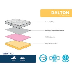 Dalton All Foam Mattress, Twin -Furniture Store dalton all foam mattress twin 2