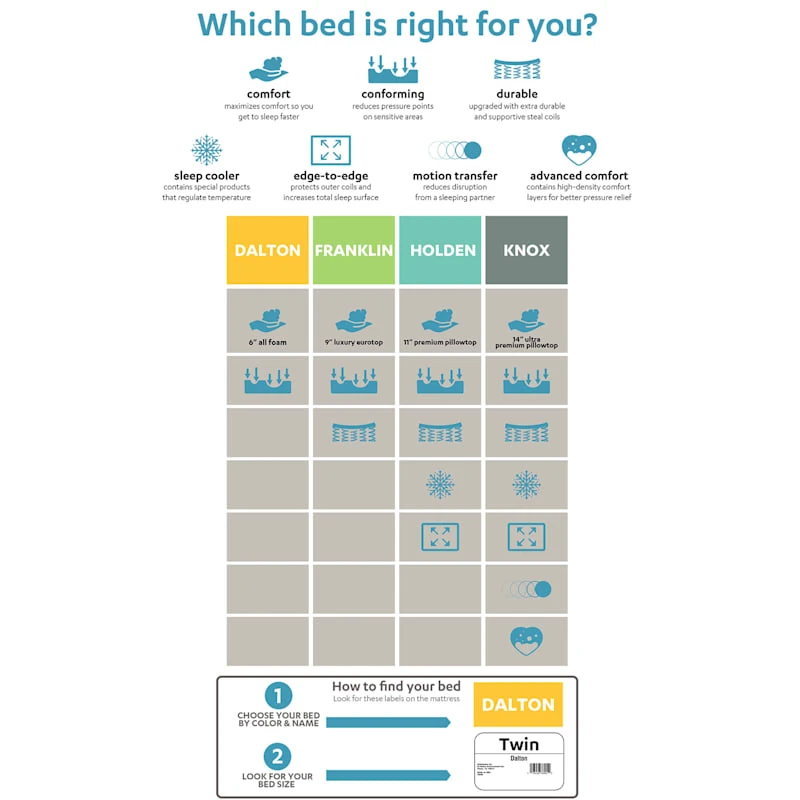 Franklin 9" Euro Top Firm Mattress, Twin 4 Franklin 9" Euro Top Firm Mattress, Twin - Image 4