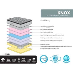 Knox 14" Lux Pillow Top Mattress, Queen 6 Knox 14" Lux Pillow Top Mattress, Queen -Furniture Store knox 14 lux pillow top mattress queen 2