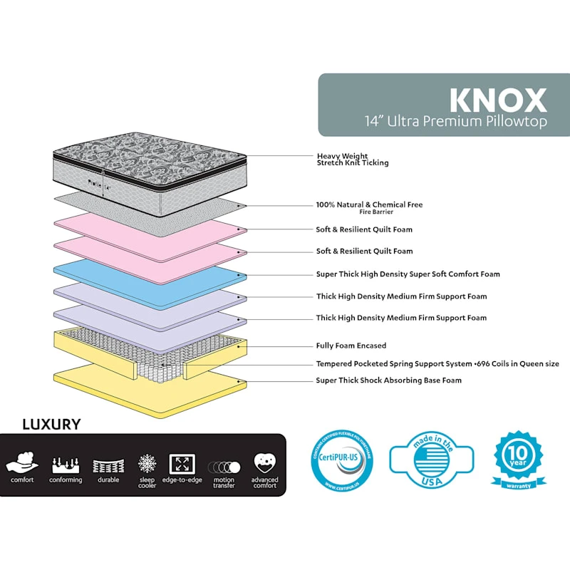 Knox 14" Lux Pillow Top Mattress, Queen 3 Knox 14" Lux Pillow Top Mattress, Queen - Image 3